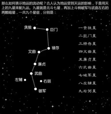 八白星|八白左辅星在风水中的含义？八白土星是什么意思？